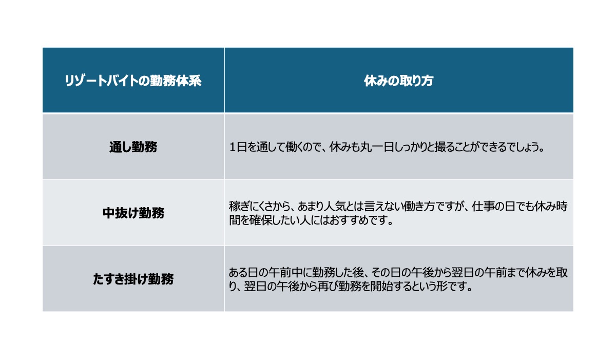 勤務体系によって、休みの取り方にも違いがあります。