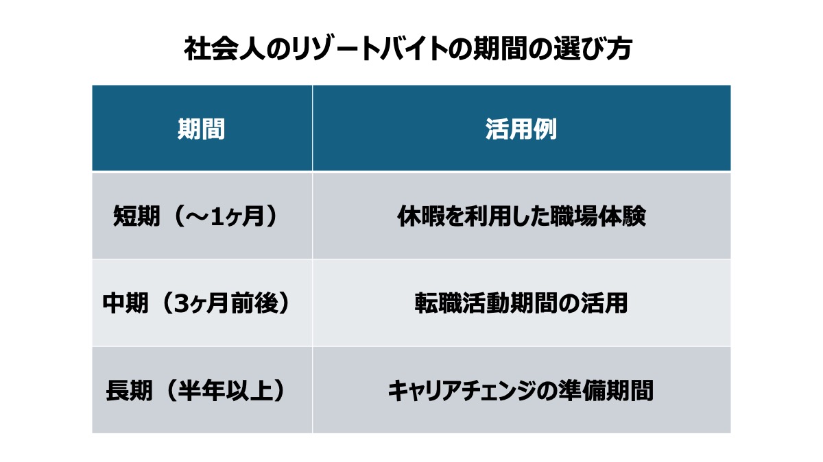 働きながらでも挑戦できる短期間のリゾートバイトも選択肢にあります。