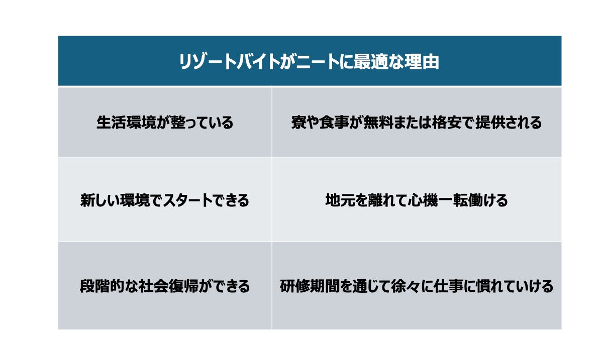 未経験からでも働ける求人が多いので、まずは応募をするところから検討してみましょう。