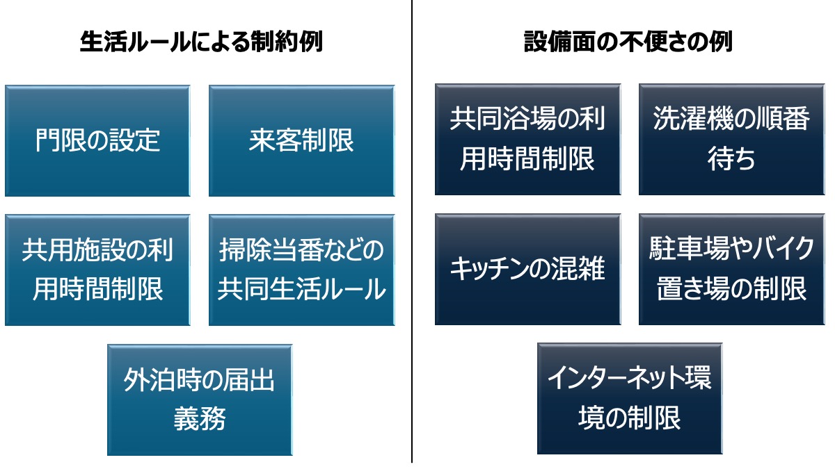 生活環境によるデメリットは、さまざまに考えられます。