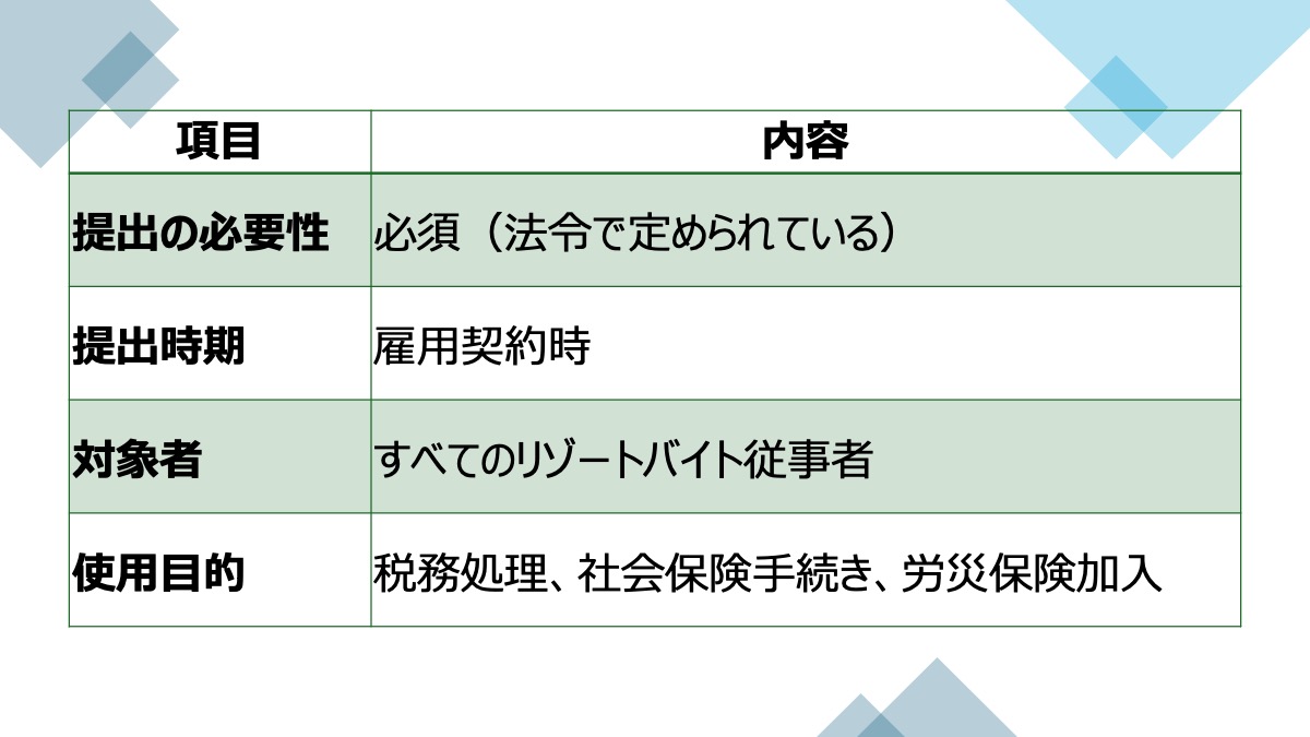 マイナンバーカードは、リゾートバイトでも必須です。