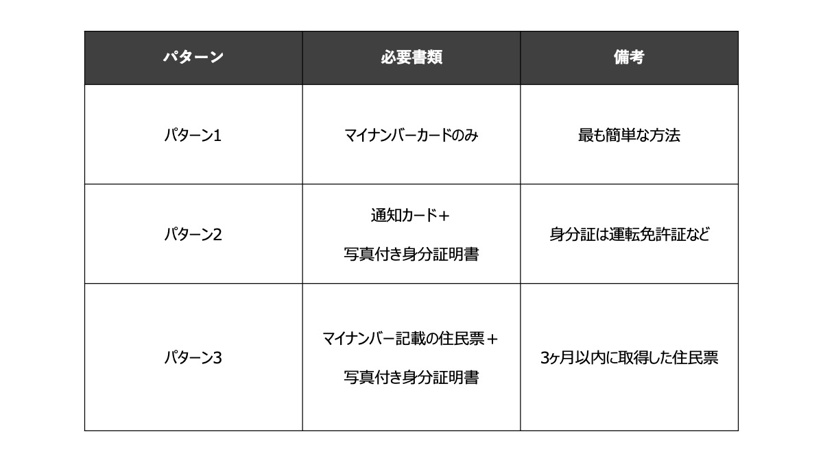 マイナンバーカードを提出する事が最も簡単な方法です。