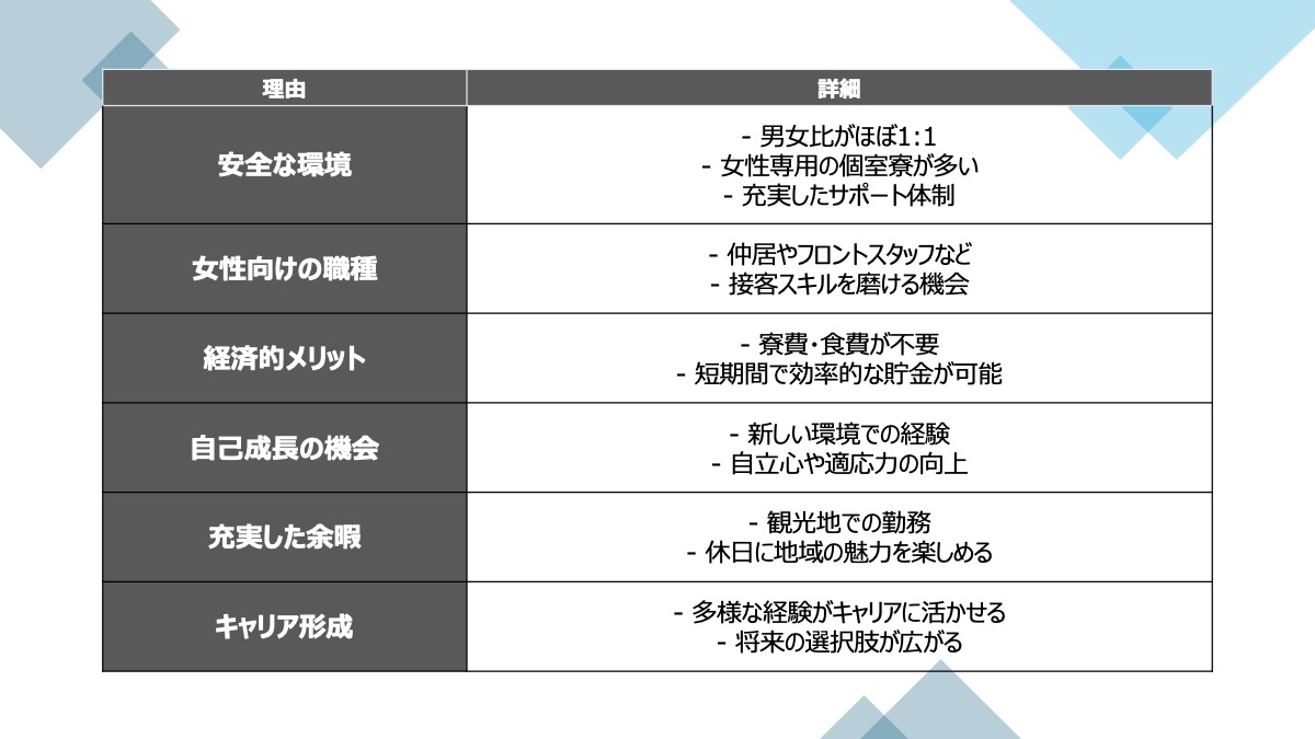 リゾートバイトが女性に人気な主な理由です。